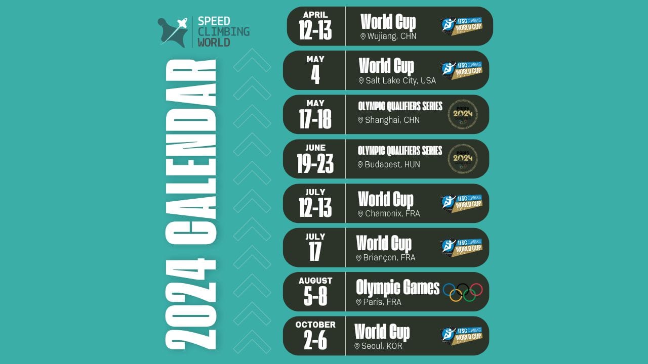 Calendar 2024 - Speed World Competitions