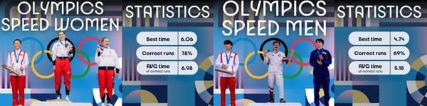 The Olympics! What a show for Speed Climbing